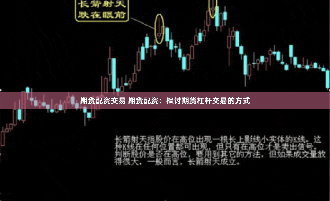 期货配资交易 期货配资：探讨期货杠杆交易的方式